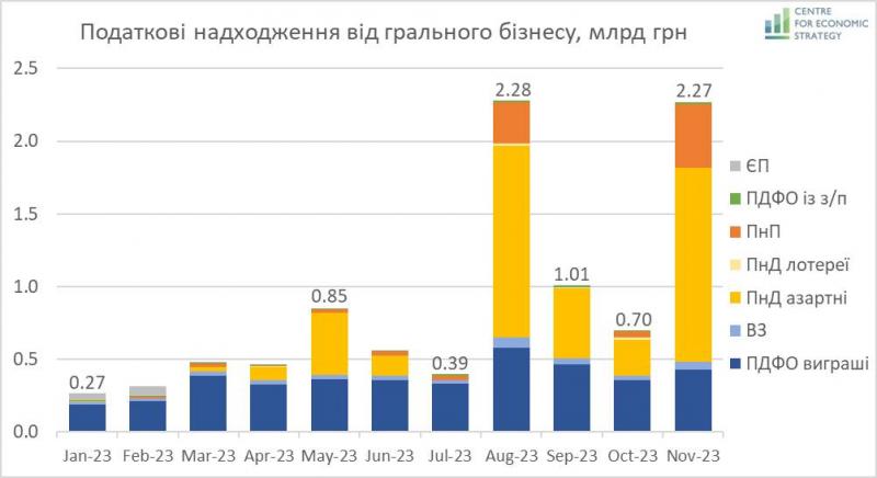 графік