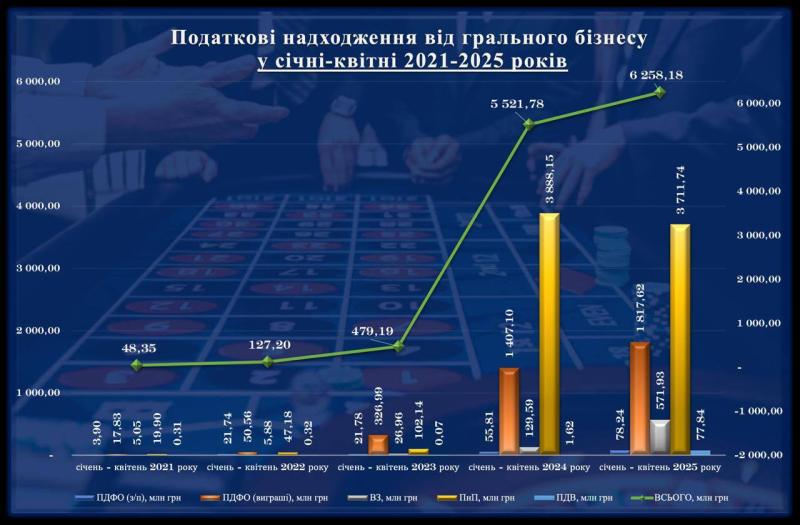 Податки 1