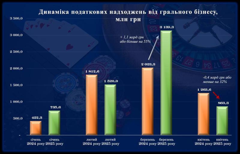 Податки 2