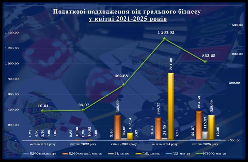 Податки 3