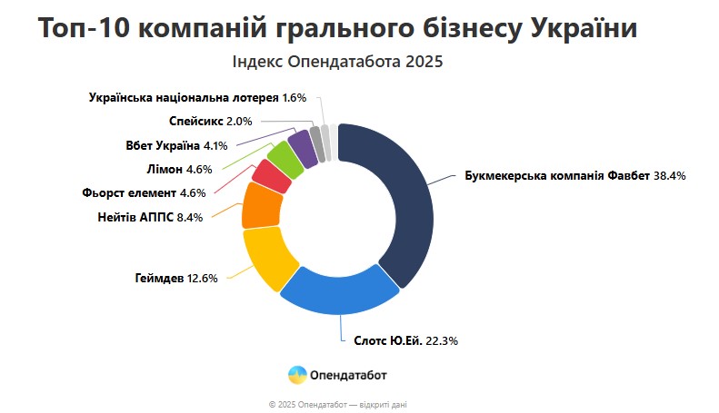 Індекс Опендатабота