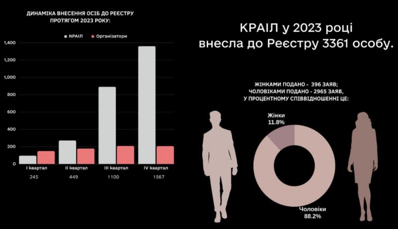 реєстр