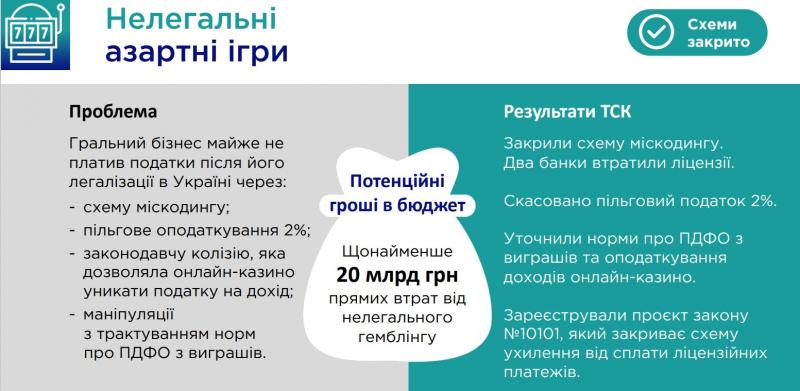 звіт тск 1