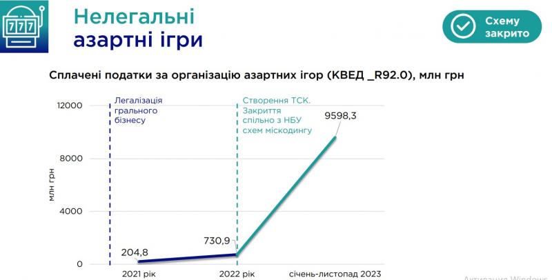 звіт тск 2