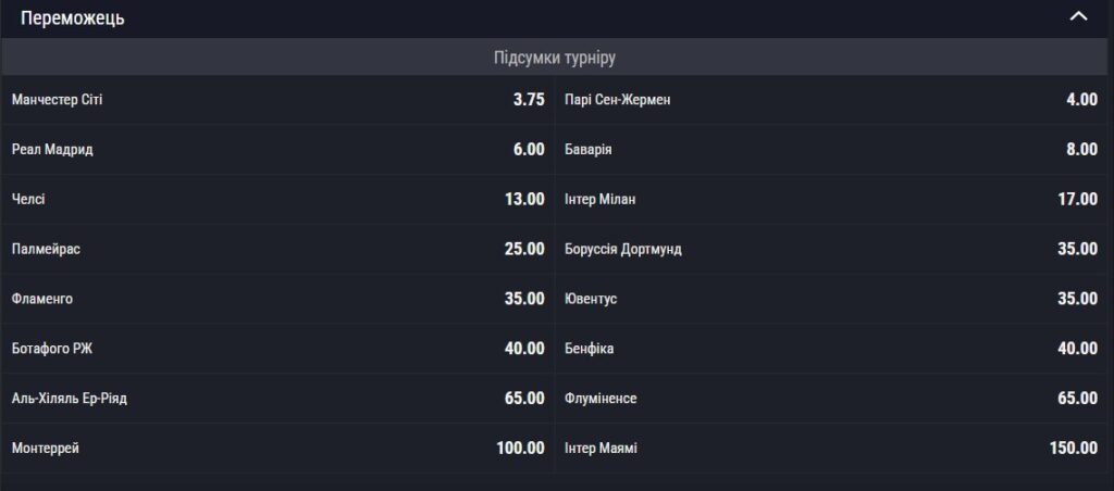 коефіцієнти Favbet
