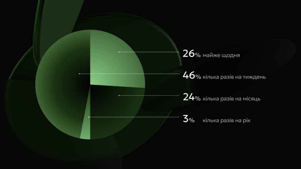 Частота гри 